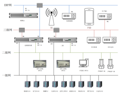 5G 通信工程技術(shù)的演進(jìn)、優(yōu)勢(shì)與應(yīng)用前景