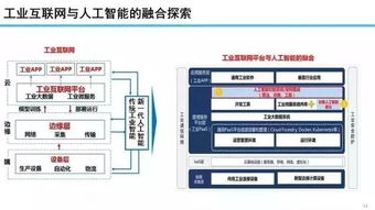 智能制造的四重天 網(wǎng)絡(luò)科技研發(fā)驅(qū)動(dòng)的產(chǎn)業(yè)革命