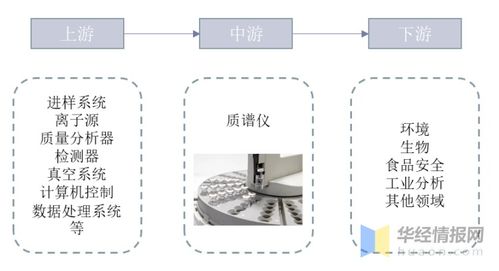 高端質(zhì)譜儀進(jìn)口依賴現(xiàn)狀與通信工程技術(shù)的關(guān)聯(lián)分析