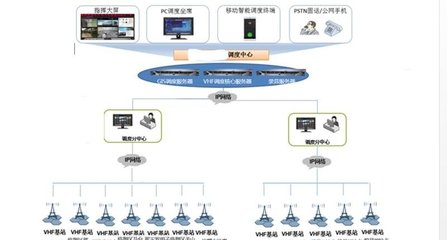 通信工程技術(shù)在昆明訊宇通信工程中的應(yīng)用與展望