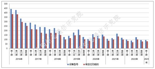 《中國信通院2023年第一期國內手機產品通信特性與技術能力監測報告》解讀 洞察前沿，驅動網絡科技研發新浪潮