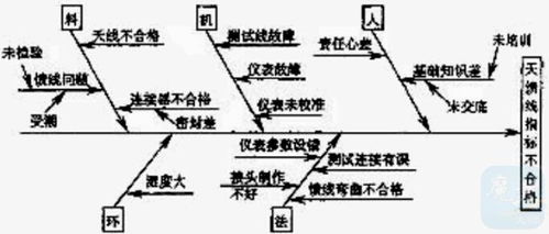 2012年一級建造師《通信與廣電工程管理與實務(wù)》真題解析與網(wǎng)絡(luò)科技研發(fā)應(yīng)用探討