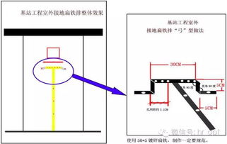 通信工程精益求精 移動通信標(biāo)準(zhǔn)化施工規(guī)范的核心要素與實踐