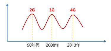 通信工程與互聯(lián)網(wǎng) 是堅守技術(shù)深水區(qū)，還是駛向應(yīng)用新藍(lán)海？