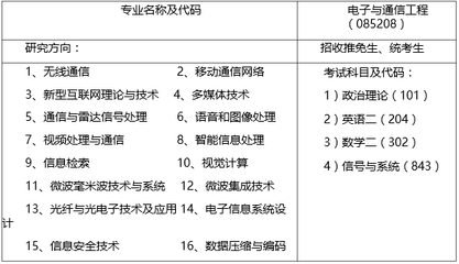 中國科學技術大學電子工程與信息科學系2017年碩士招生簡章——聚焦網絡科技研發