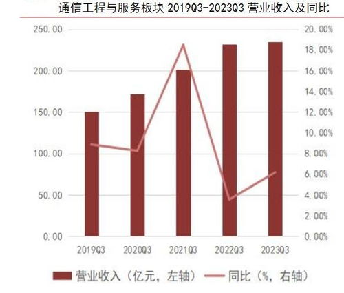 2024年中國通信工程行業的產業鏈上下游結構及重點企業