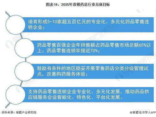 預(yù)見(jiàn)2022 中國(guó)連鎖藥店行業(yè)全景圖譜——市場(chǎng)現(xiàn)狀、競(jìng)爭(zhēng)格局與發(fā)展趨勢(shì)（附上海安全軟件開(kāi)發(fā)影響分析）