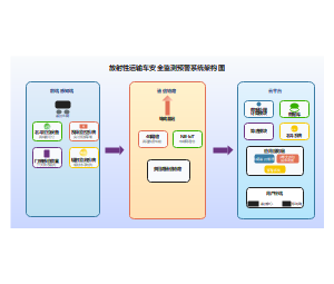 上海安全軟件開(kāi)發(fā)的核心要素與實(shí)施模板